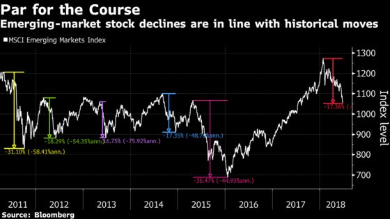 History Shows Emerging-Stock Slump Is Nothing to Fret About