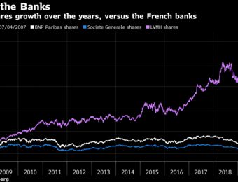 relates to French Stock Market Renaissance Not Yet in the Bag: Taking Stock