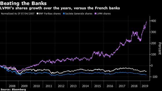 French Stock Market Renaissance Not Yet in the Bag