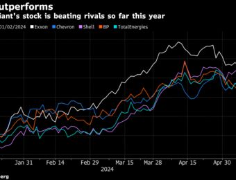 relates to Exxon Feels the Heat as More Investors Assail Its Climate Conduct