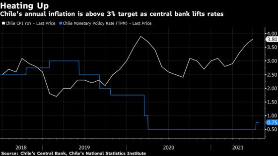 Chile Central Bank Says Investors’ Rate Hike Bets Are Too Fast