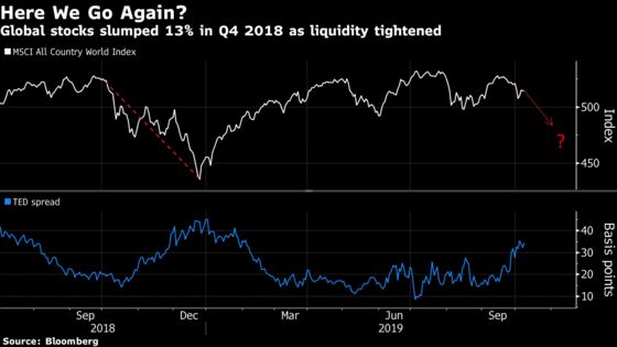 A Repeat of 2018’s Rout Is Likely Coming, Veteran Investor Says