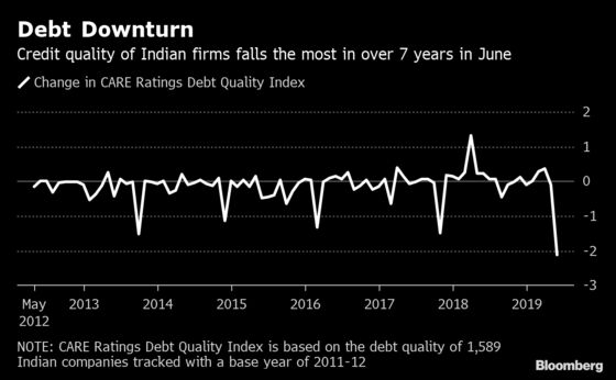 Spooked Investors Flee India Debt Funds as Credit Quality Slumps
