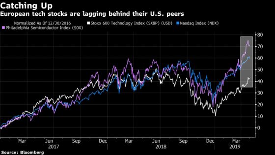 Good Apple Could Help the Rest of Bunch: Taking Stock