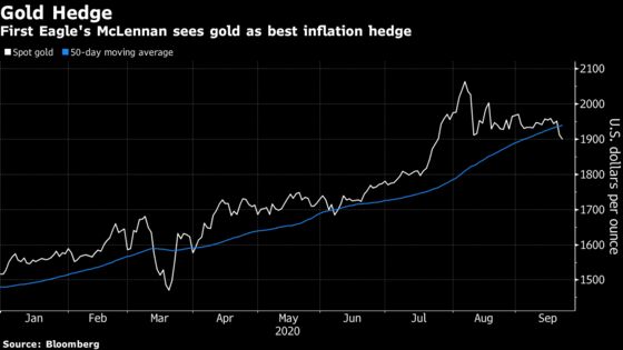 Fed’s Inflation Approach Is Making Waves in Some Corners