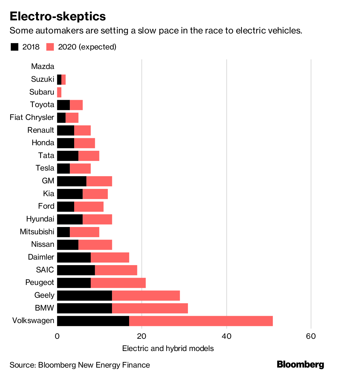 Why Subaru Is Happy To Be Last In Electric Race Bloomberg
