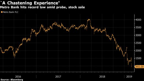 Metro Bank Shares Plunge to Record Low as Regulators Circle