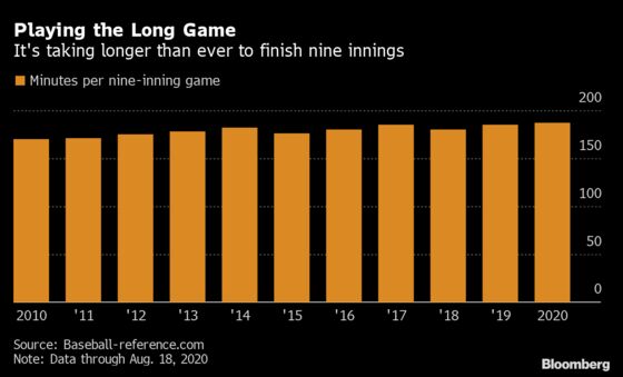 Despite Rule Changes, Baseball Games Go Longer Than Ever