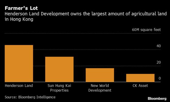 Hong Kong Developer to Donate Own Land for Housing
