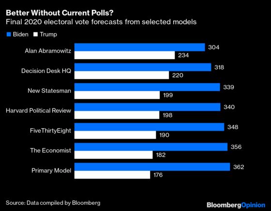 Election Forecast Models Are Worth More Attention Than Polls