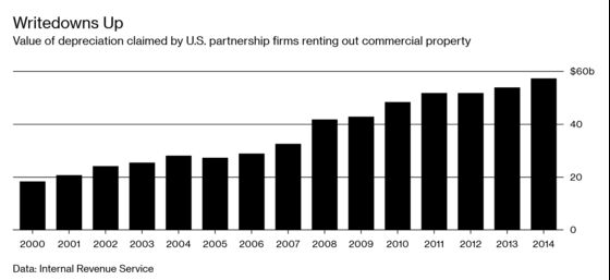 Want to Make Millions and Pay No Taxes? Try Real Estate