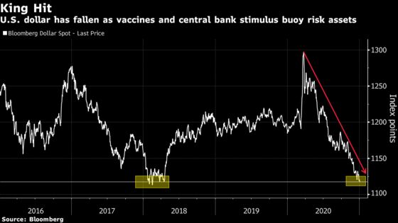 Emerging Markets Start 2021 With a Record as Dollar Stumbles