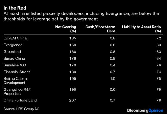 China Can't Afford to Let Property Crash