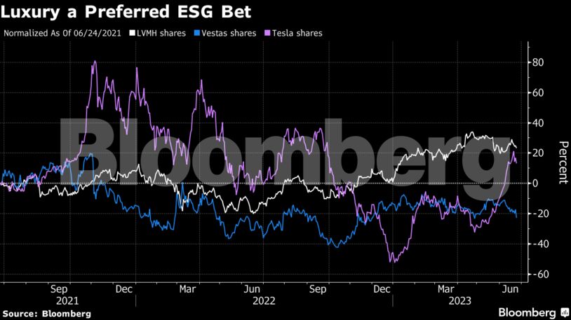 Luxury a Preferred ESG Bet