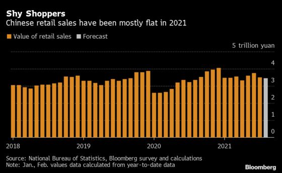 China Likely Suffered Another Economic Slowdown Last Month