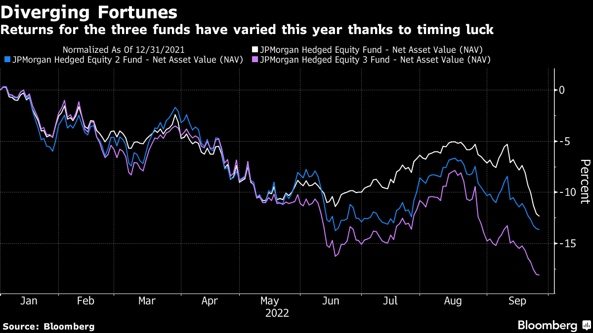 Goldman, JPMorgan Among Banks Trading New ESG Credit Swaps Gauge - Bloomberg