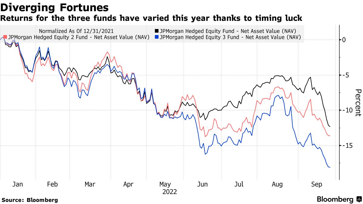 Baseball Cap Maker New Era Picks JPMorgan to Lead IPO - Bloomberg