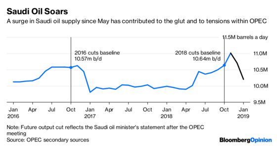 Under New Management — Russia Now Runs OPEC