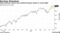 Solid quarterly reports have pushed European stocks to record highs