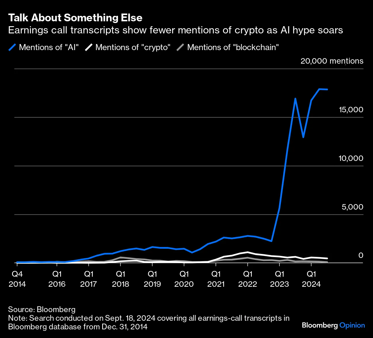 Donald Trump, Kamala Harris Want More Crypto Innovation. Yikes. - Bloomberg