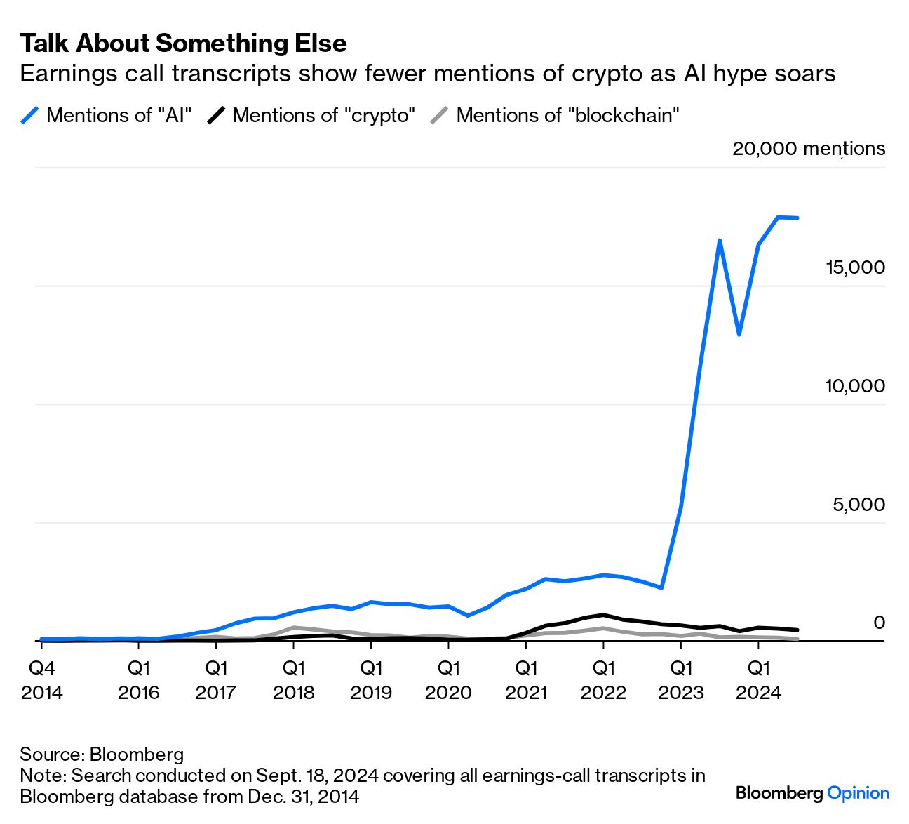 Donald Trump, Kamala Harris Want More Crypto Innovation. Yikes. - Bloomberg