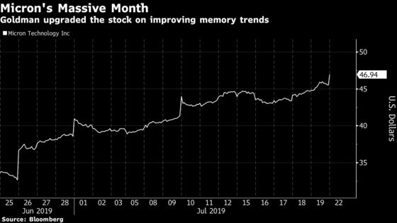 Micron Upgraded at Goldman on Improved Memory-Chip Trends