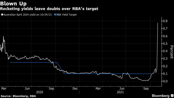 RBA Faces Credibility Test as Markets Push Yield Envelope