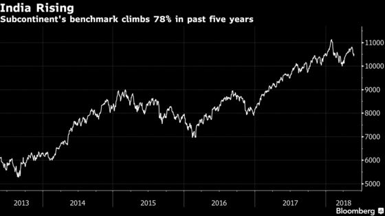 Investors in Dark as Singapore and India Fight Over Futures