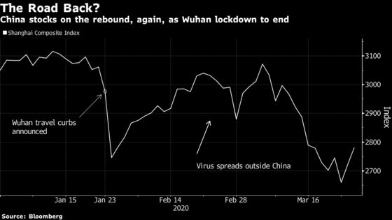 All Eyes on China’s Wuhan for Way Back After Lockdowns