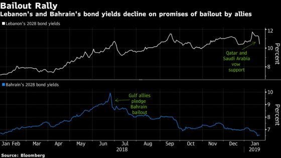 Saudi Arabia Doesn’t Need to Go All In to Spur a Record Bond Rally