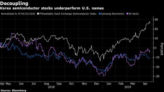 Bad News Just Keeps Rolling In for South Korea's Stock Market