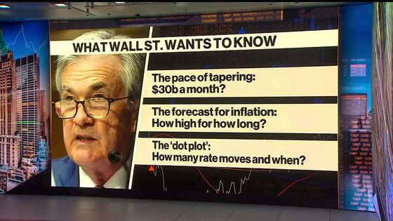 Fed to Pivot to Fast Taper, More Rate Hikes: Decision-Day Guide