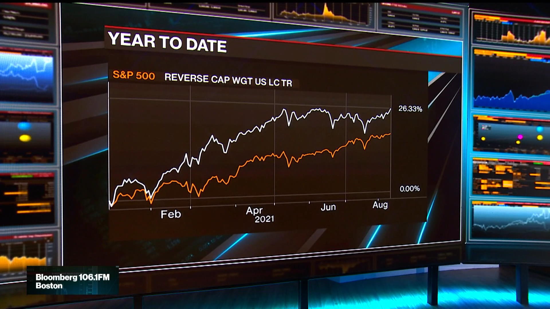 Watch How Much Higher Can the S&P 500 Go? Bloomberg