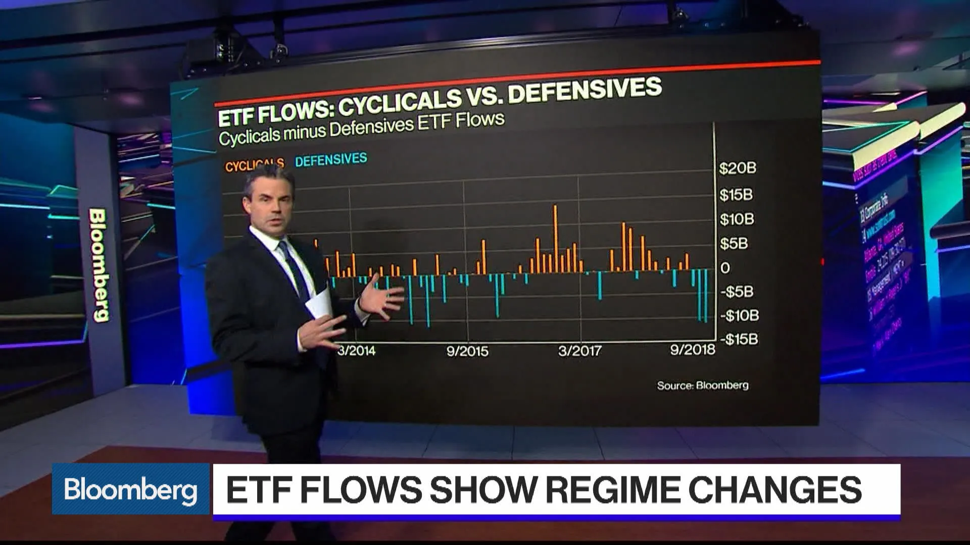 Watch ETF Flows Show a 'Regime Change' Amid the Volatility - Bloomberg