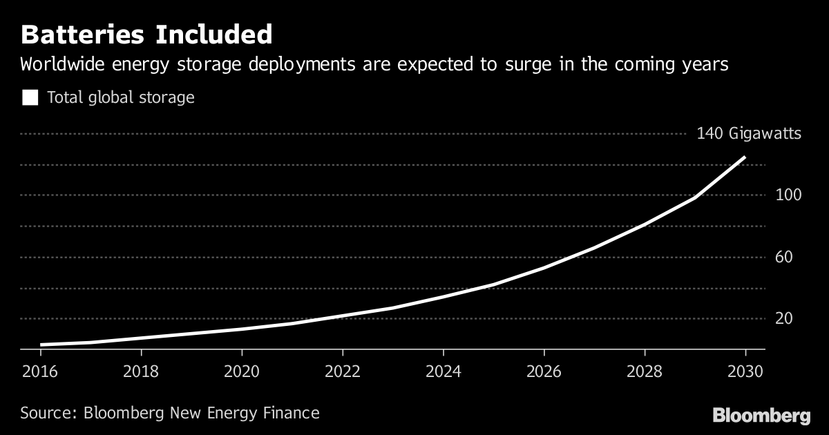 Siemens, AES Officially Launch Fluence Energy Storage JV