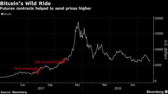 Bitcoin ETF Faces Moving Finish Line as Cboe Aims to Be First