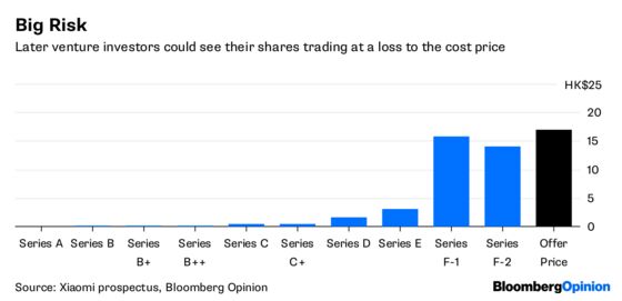 Millions of Xiaomi Shares May Be Underwater From Day One