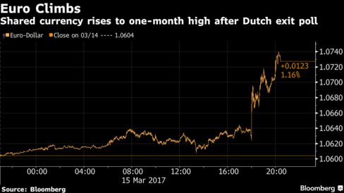 Euro Climbs