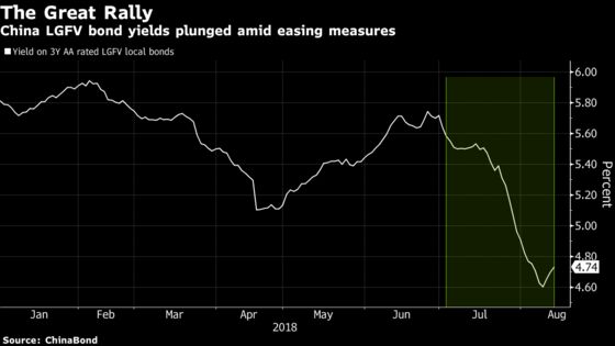 An Unexpected Default in China Shakes Confidence in LGFVs