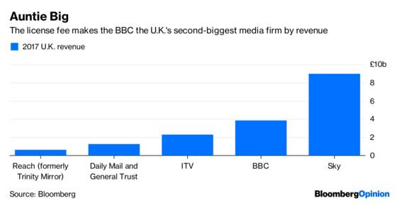 A Facebook Tax Is a Good Way to Kill Dying Newspapers