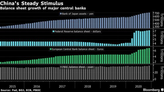 China’s Central Bank Going It Alone Spurs an Influx of Capital