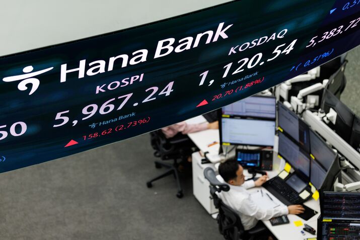 Market Reactions Following the Strait of Hormuz Blockade