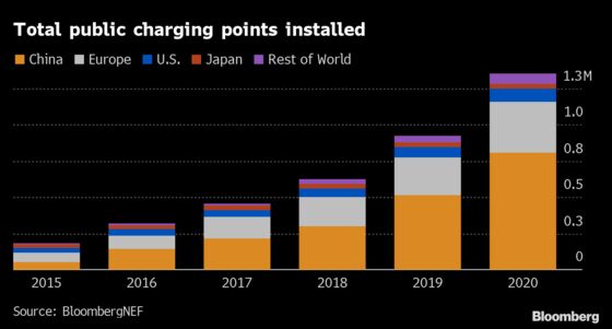 EV Charging Data Shows A Widely Divergent Global Path