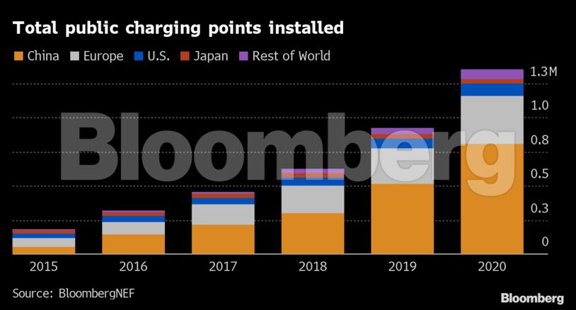 Total public charging points installed