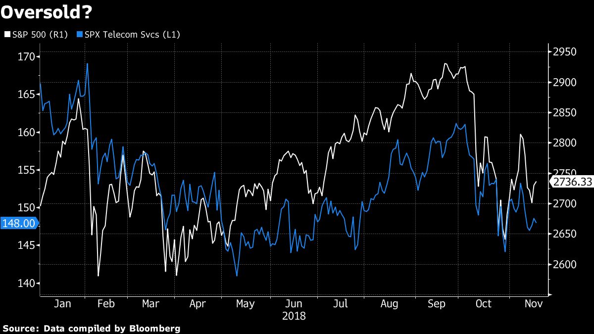 Says Tech, Oil and HighYield Are Catchups Not Canaries Bloomberg