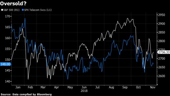 JPMorgan Says Tech, Oil and High-Yield Are Catchups Not Canaries