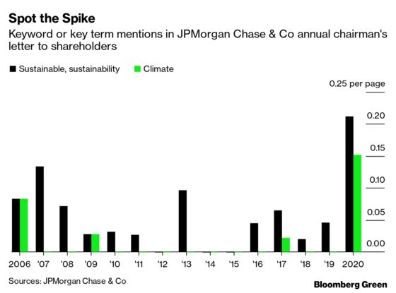 Do as Banks Say—and, Hopefully, as They Do