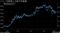 ドル・円相場と日経平均株価
