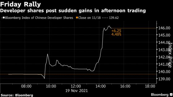 Property Stocks Surge; NEV Expects Proceeds: Evergrande Update