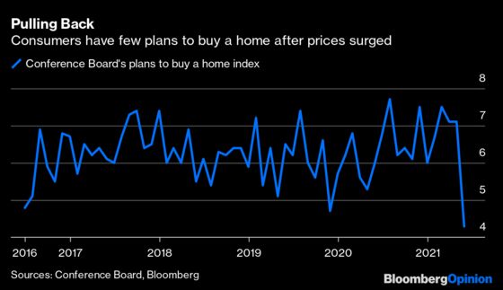 Cracks in the Housing Market Are Starting to Show